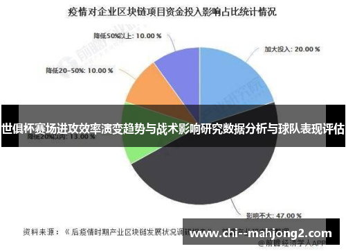 世俱杯赛场进攻效率演变趋势与战术影响研究数据分析与球队表现评估