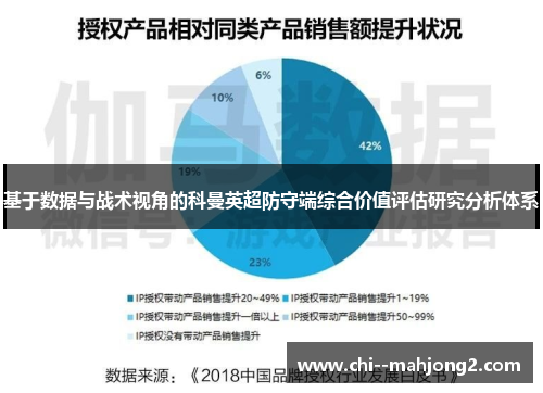基于数据与战术视角的科曼英超防守端综合价值评估研究分析体系 基于数据与战术视角的科曼英超防守端综合价值评估研究分析体系