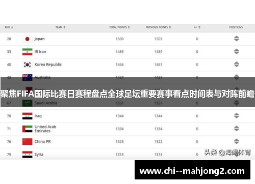 聚焦FIFA国际比赛日赛程盘点全球足坛重要赛事看点时间表与对阵前瞻