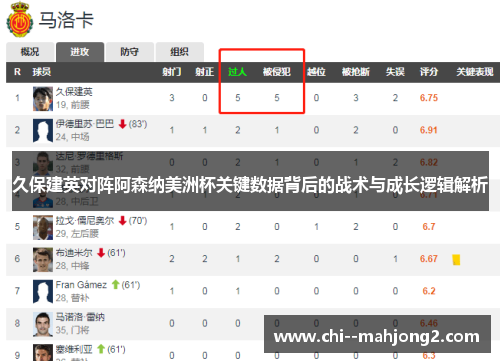 久保建英对阵阿森纳美洲杯关键数据背后的战术与成长逻辑解析