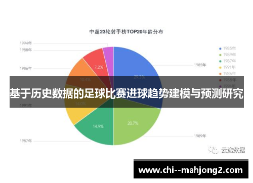 基于历史数据的足球比赛进球趋势建模与预测研究 基于历史数据的足球比赛进球趋势建模与预测研究